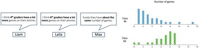 Eye-tracking measures as indicators for a local vs. global view of data